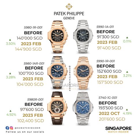 patek philippe increase in value|patek philippe all price.